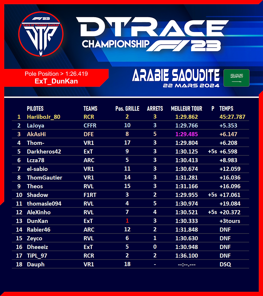 Classement Gr Rouge M2.png