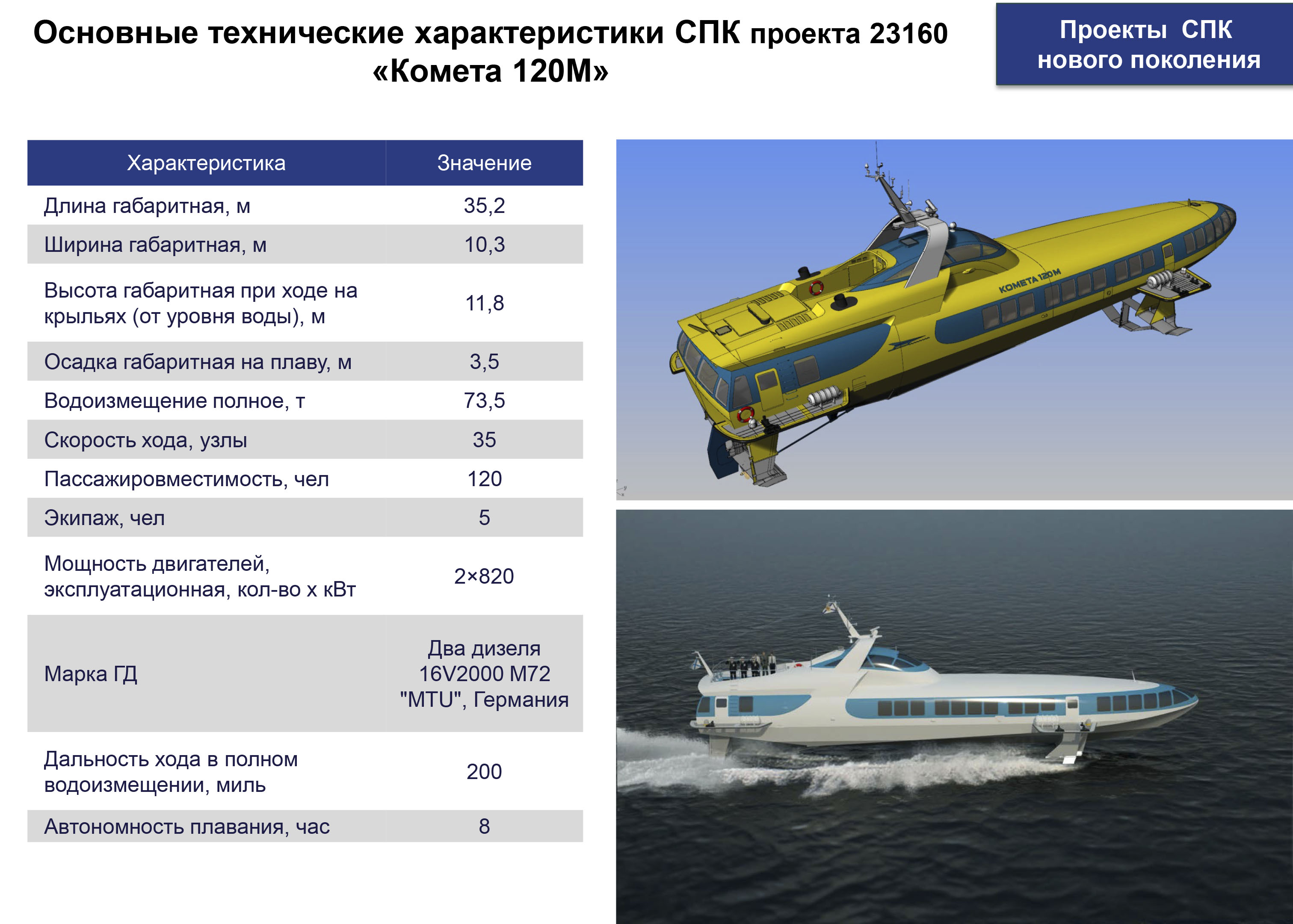 КОМЕТА-120