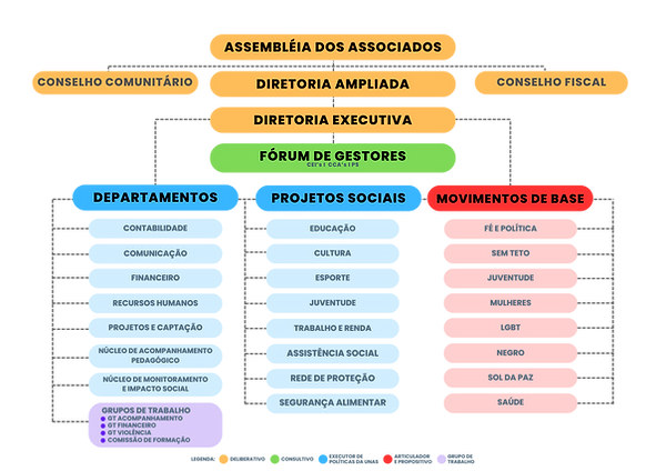 ORGANOGRAMA INSTITUCIONAL UNAS (1).png