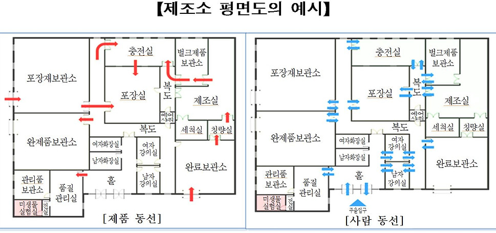 제조소평면도예시