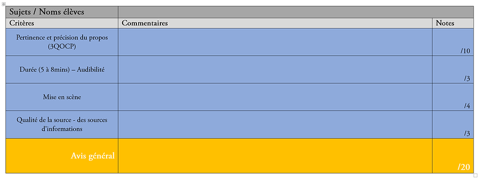 Radio StJo : travail bonus
