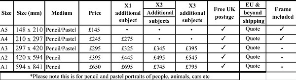 Prices