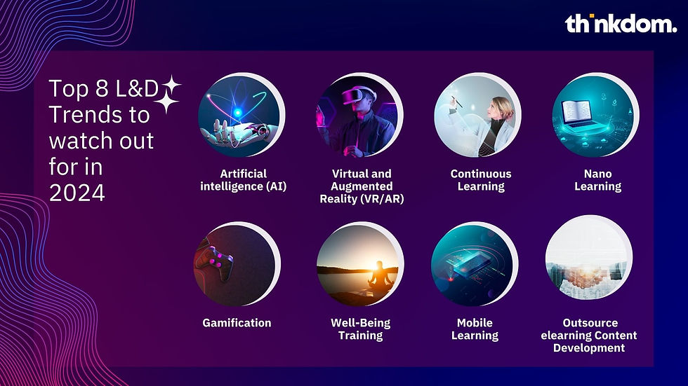 2023 Top 8 L&D Trends in 8 Images: Gamification, Mobile Learning, Well-being Training & Outsourcing Content Development.
