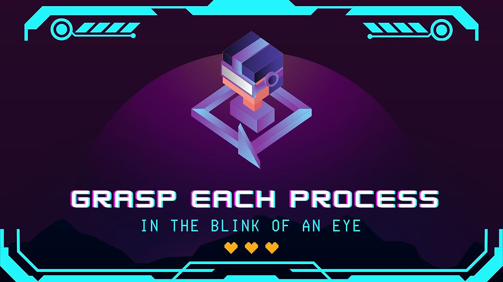 a person in a square shaped arrow, with the caption “Grasp each process in the blink of an eye.”