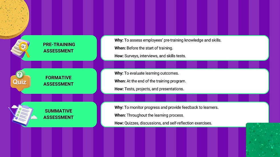 “An infographic depicting different types of assessments, including pre-training, formative, and summative.”