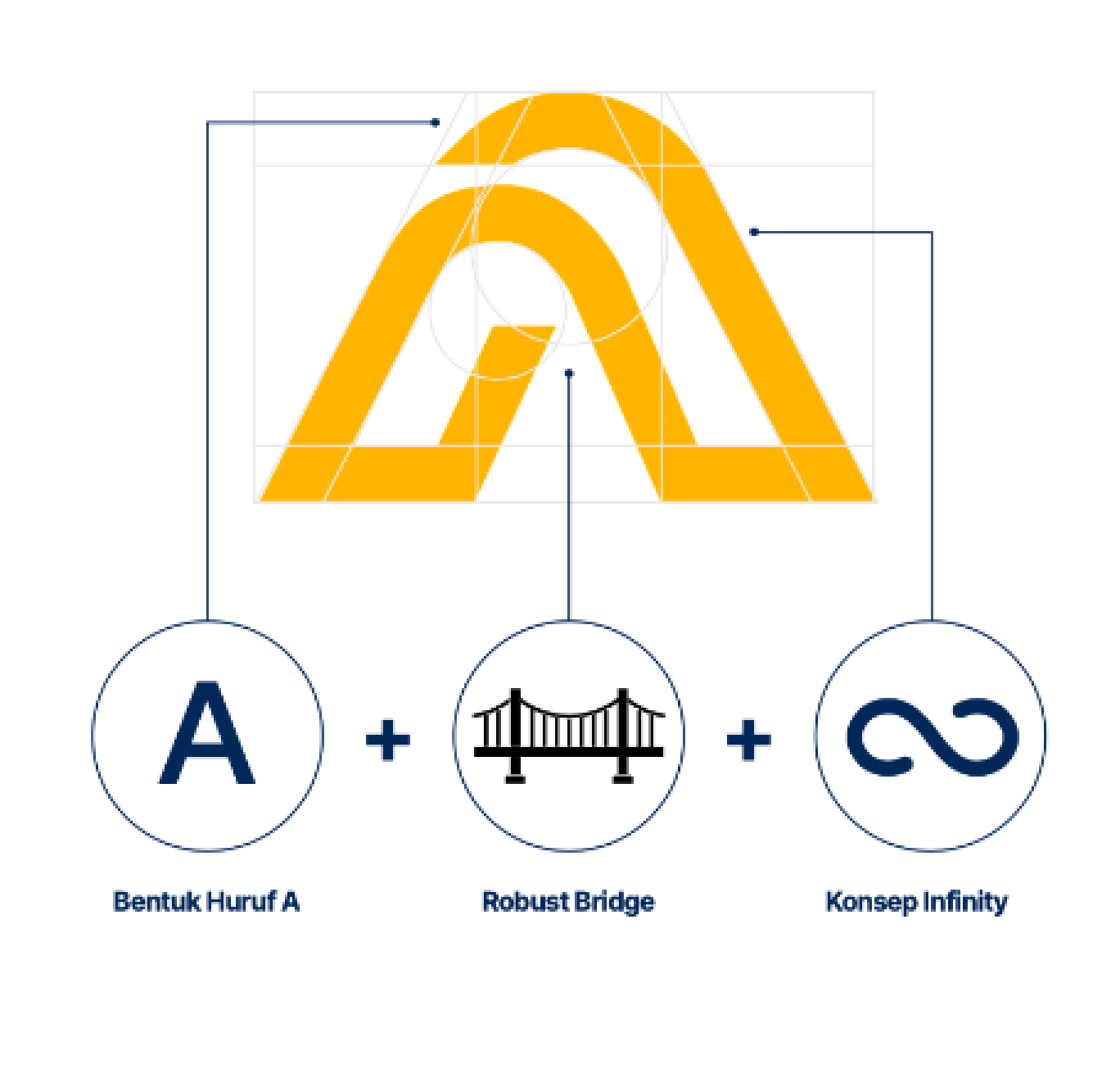 Anantagraha logo featuring a yellow 'A' symbol that mirrors the sign for infinity, above the company name in blue.