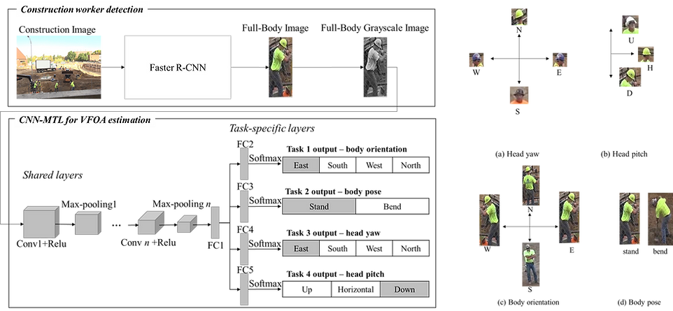 visual attention.png