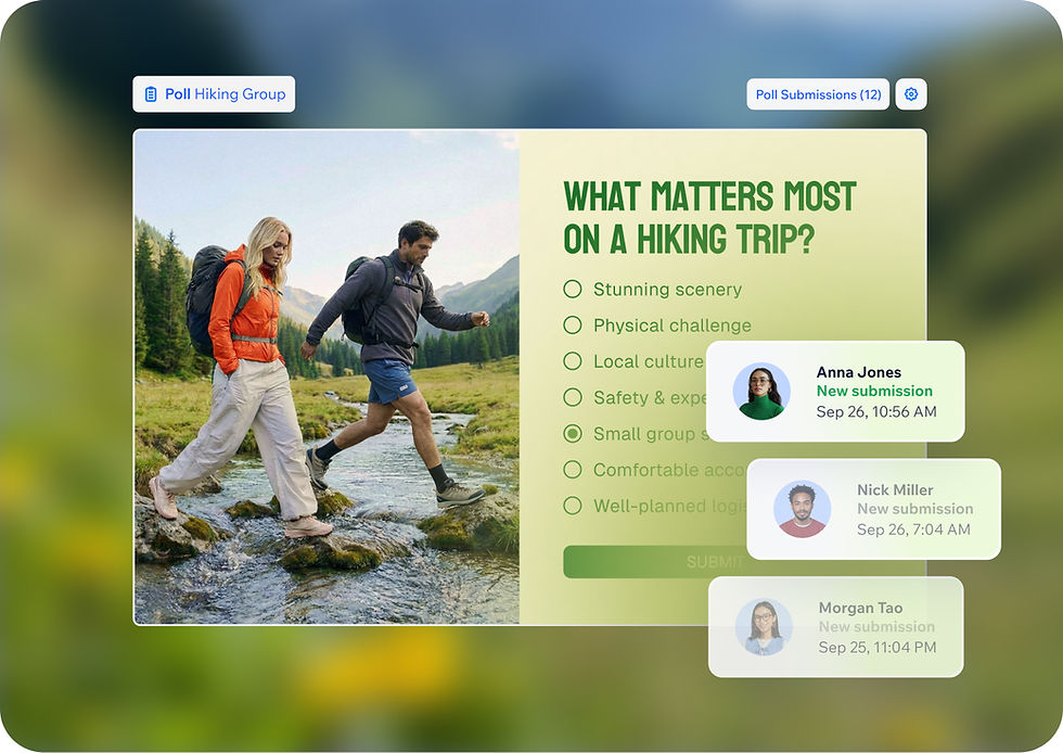 A hiking trip poll displays live polling results. Pop-up notifications show new submissions from users over a background image of two hikers.