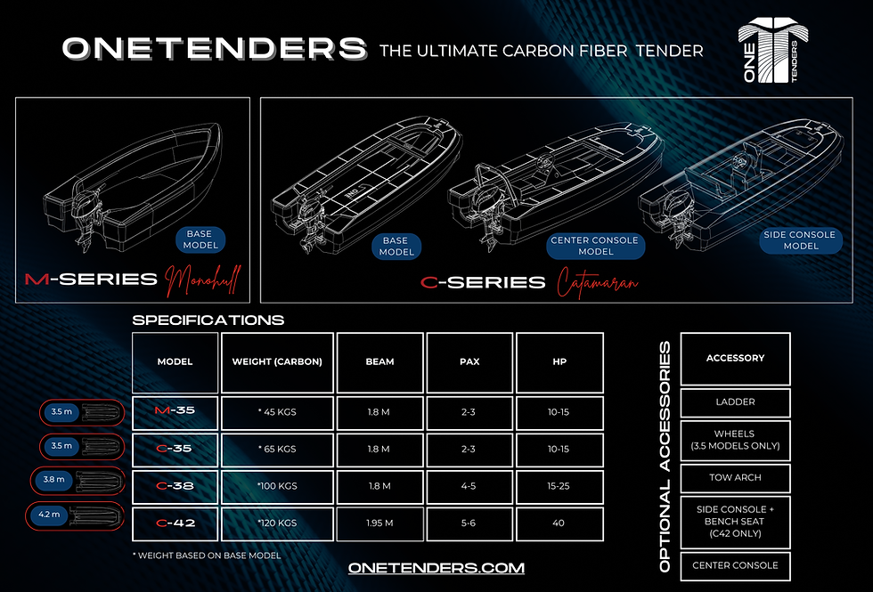 Without Pricing (ALL models).png
