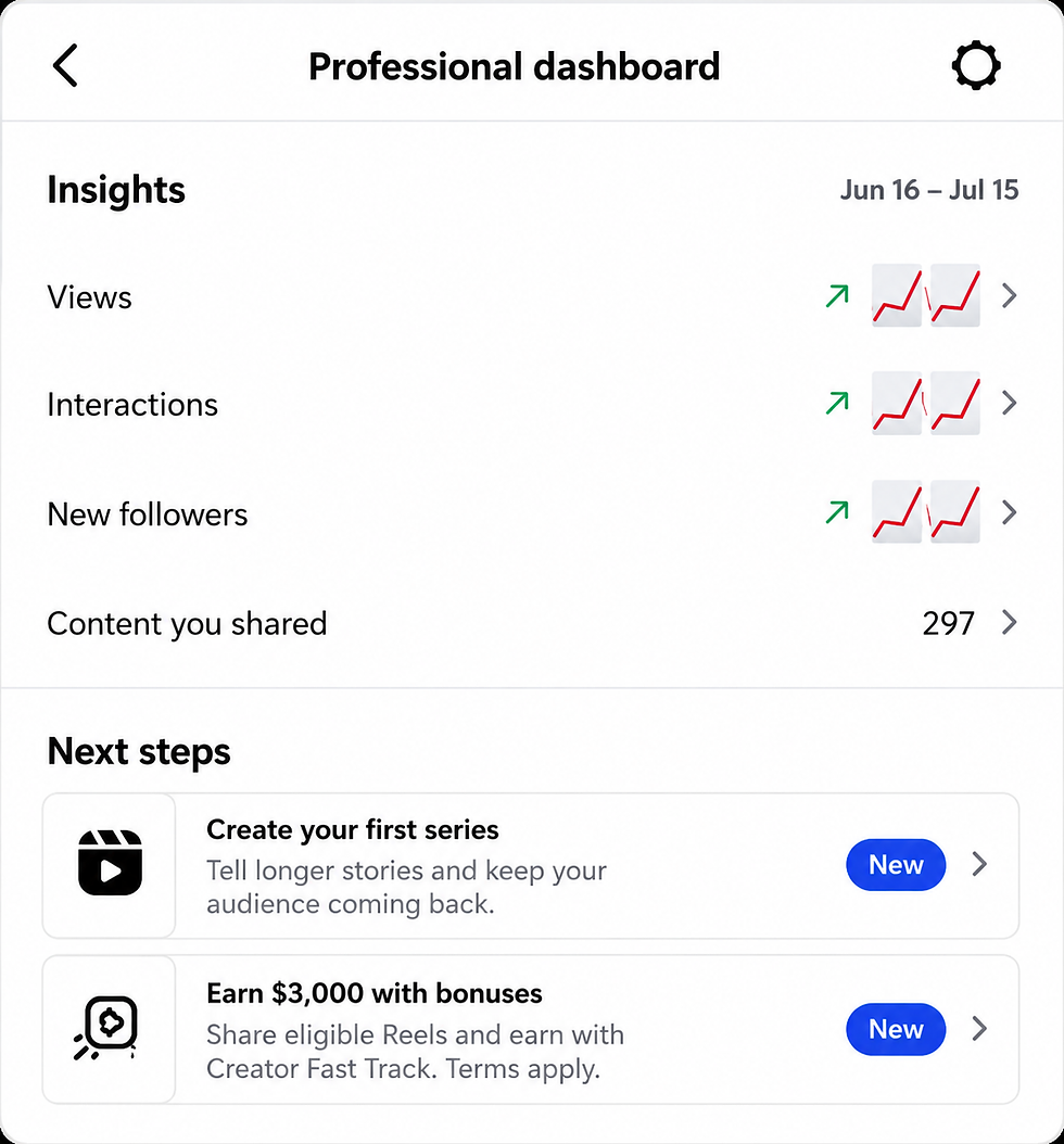 Tableau de bord professionnel d'Instagram affichant l'option de création d'une série Instagram Series dans les prochaines étapes.