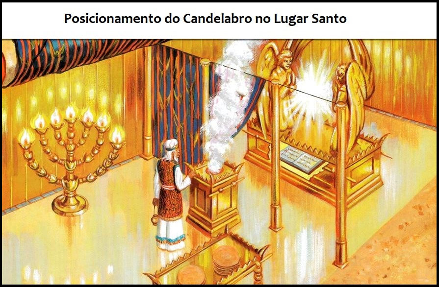 O Candelabro de Ouro e Seu Significado