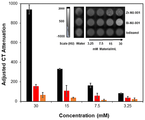 A New Bismuth Metal–Organic Framework as Contrast Agent for X-ray Computed Tomography