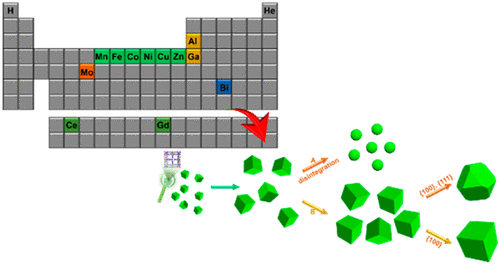 Tailorable topologies for selectively controlling crystals of expanded Prussian blue analogues