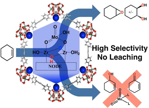 An Exceptionally Stable Metal–Organic Framework Supported Molybdenum(VI) Oxide Catalyst for Cyclohexene Epoxidation