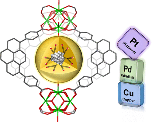 Engineering Dendrimer-Templated, Metal−Organic Framework-Confined Zero-Valent, Transition-Metal Catalysts