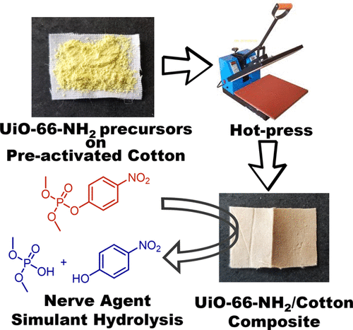 Hot Press Synthesis of MOF/Textile Composites for Nerve Agent Detoxification