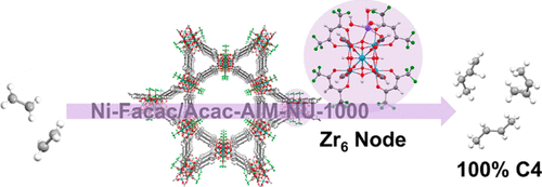 Beyond the Active Site: Tuning the Activity and Selectivity of a Metal–Organic Framework-Supported Ni Catalysts for Ethylene Dimerization