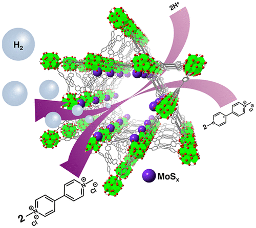 Redox Mediator-Assisted Electrocatalytic Hydrogen Evolution Reaction from Water by a Molybdenum Sulfide-Functionalized Metal–Organic Framework
