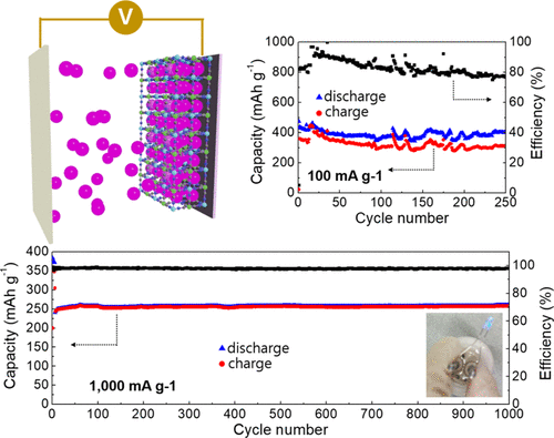 Realization of Lithium-Ion Capacitors with Enhanced Energy Density via the Use of Gadolinium Hexacyanocobaltate as a Cathode Material
