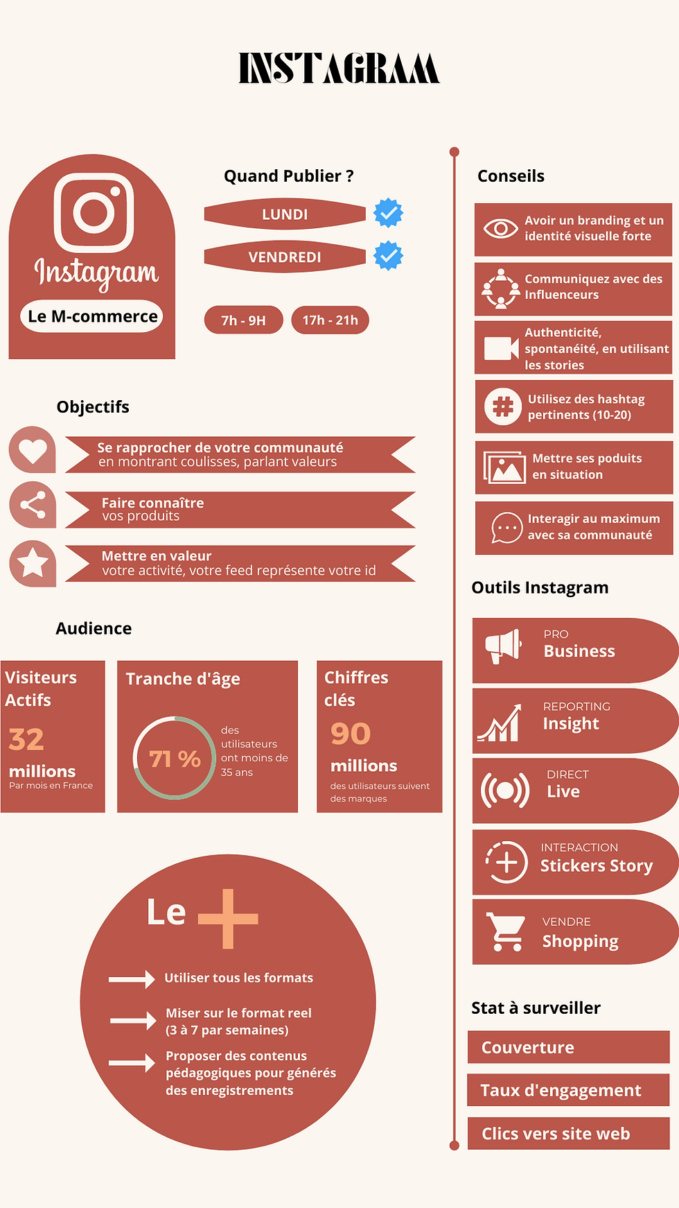 infographie Instagram réseaux sociaux - La Pipelette communication