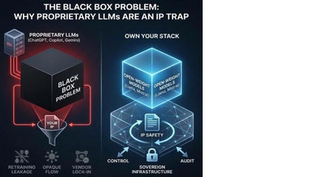 Physics beat Law: Why Your Cloud Contract is a dangerous lie in the New World Order