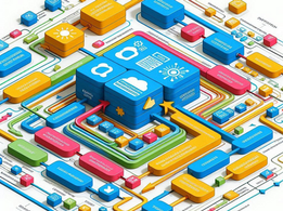 When to Use Microservices - A Deep Dive