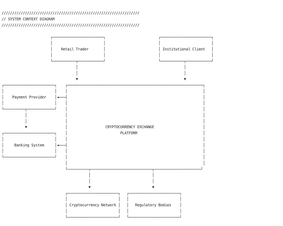 Claude: System Context
