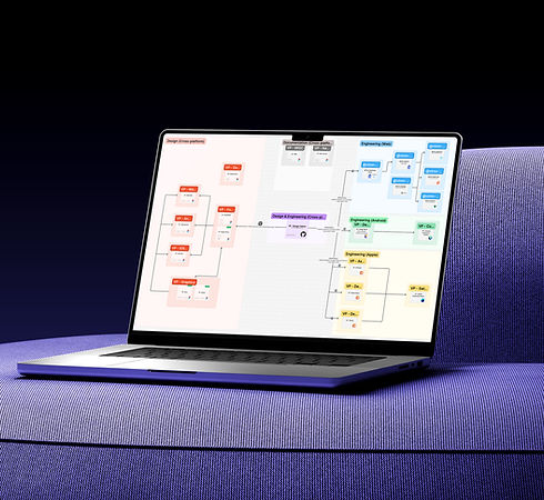 Un visuel d'organisation d'dun design system