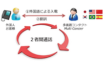 通話