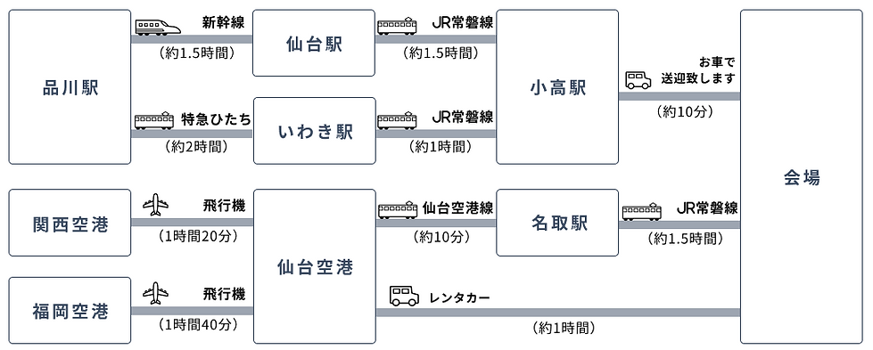 access-all