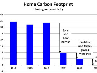 How to get paid to cut your carbon footprint? Webinar October 15th at 7 pm