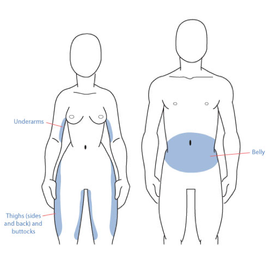 How to Defeat Stubborn Body Fat