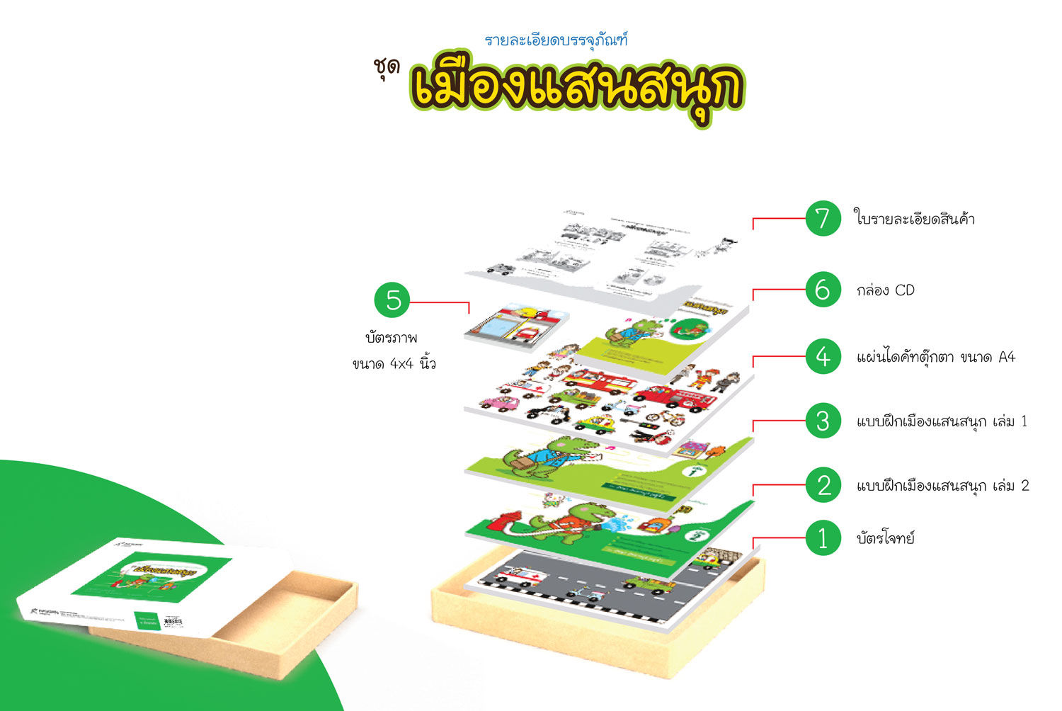 ชุด สื่อฯ เพื่อพัฒนาทักษะการคิดและ สติปัญญา เมืองแสนสนุก