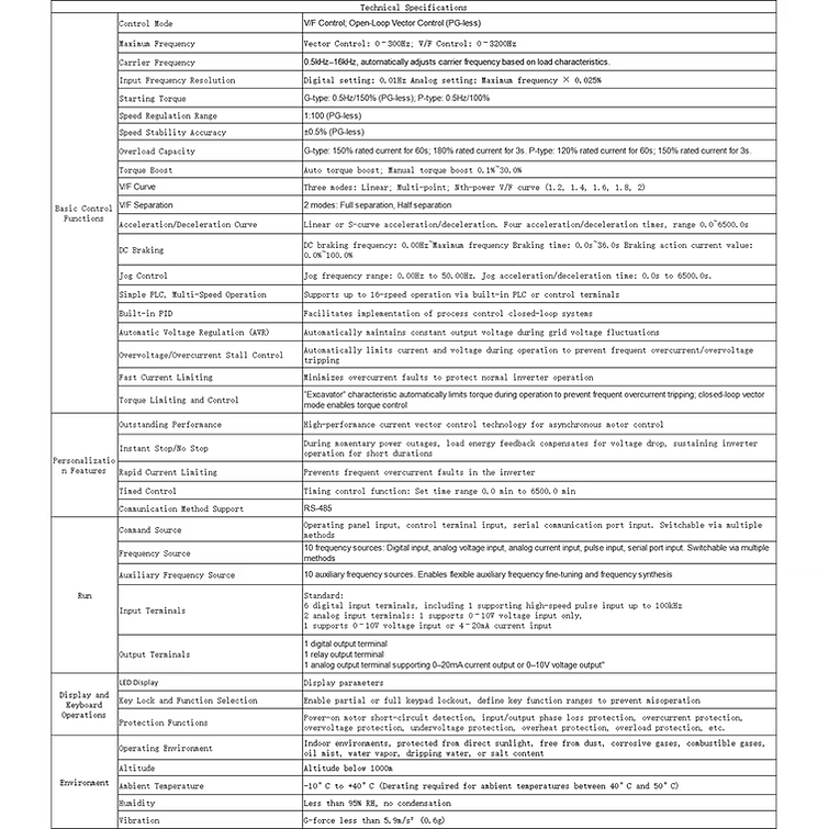 VFD Tech Specs.png