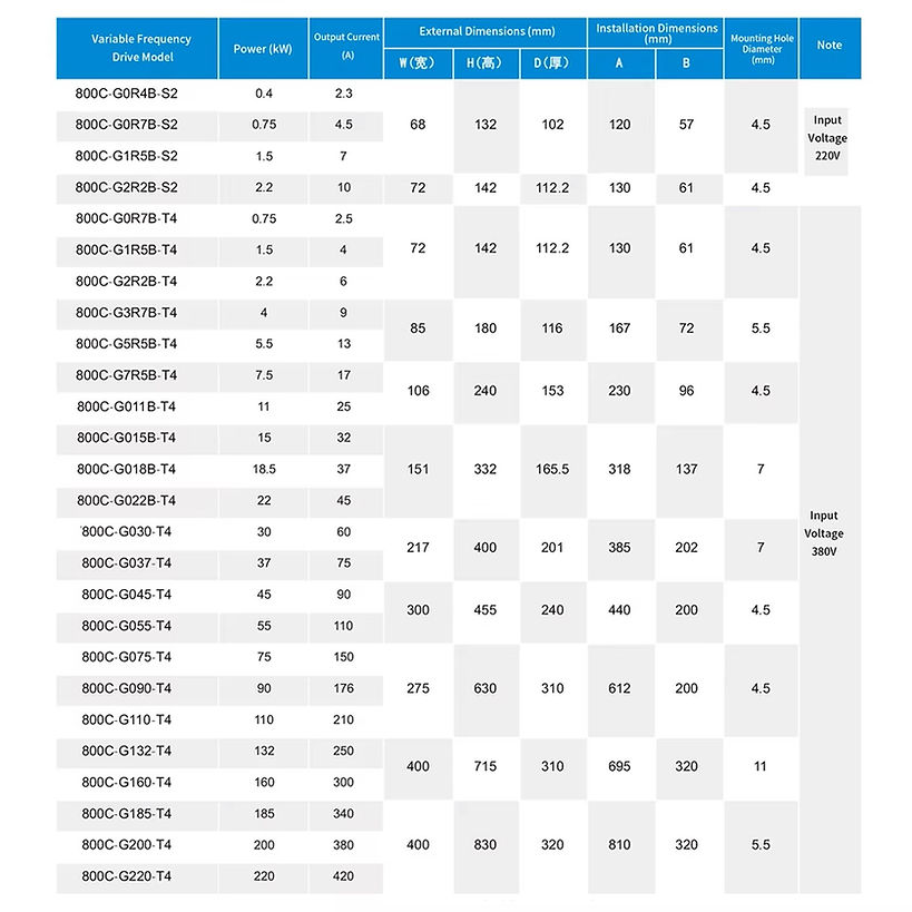 Variable Frequency Drive Model Specs Ratings.png.jpg
