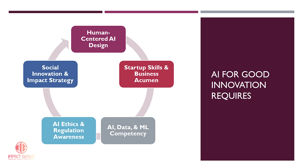 AI Innovation