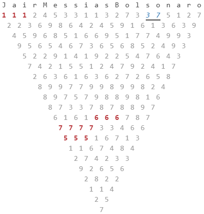 Triângulo Invertido da Vida do Jair Messias Bolsonaro