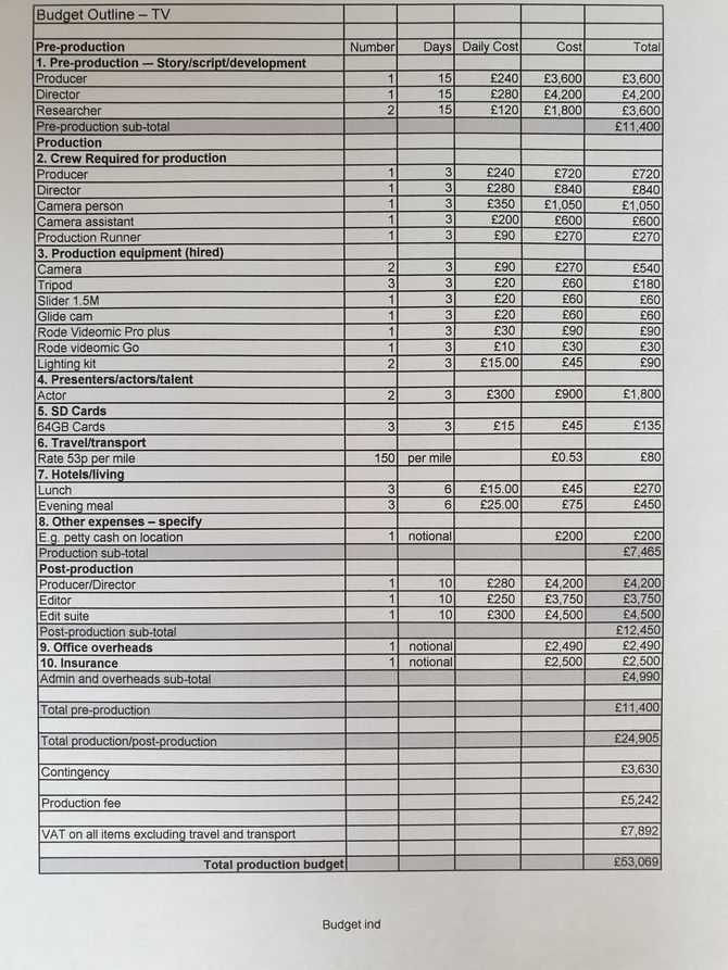 Budgets For Film Trailer
