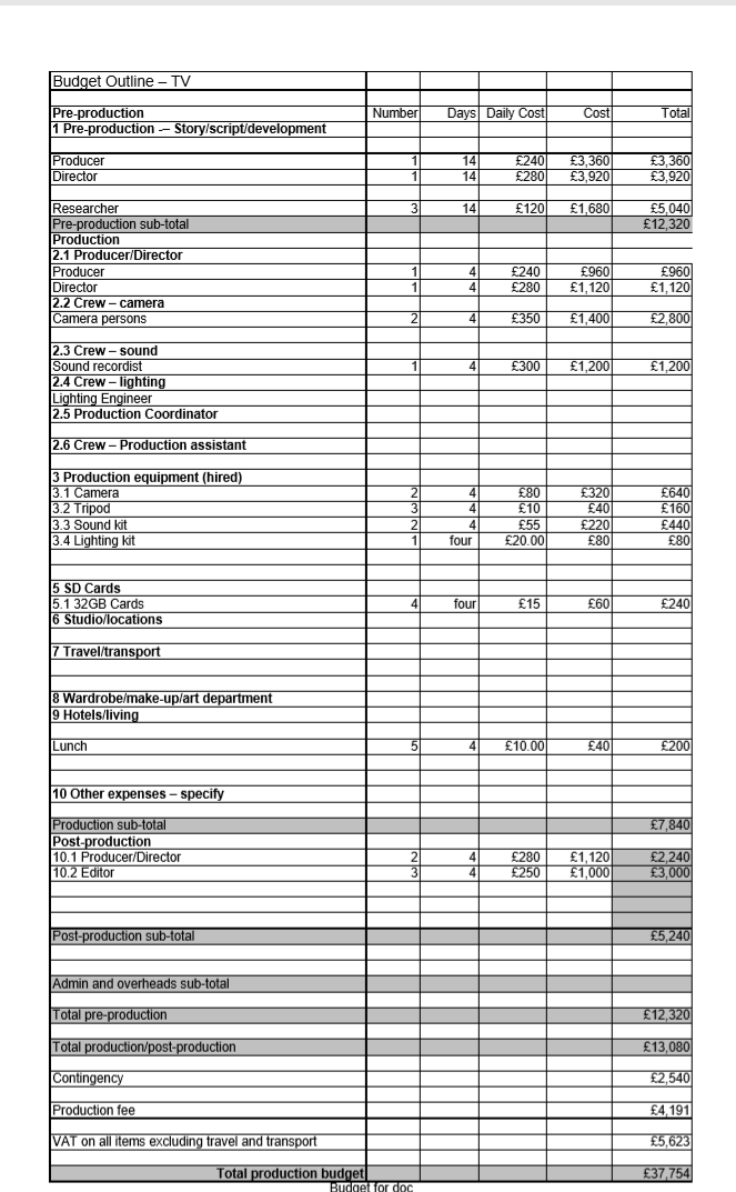Budget for documentary
