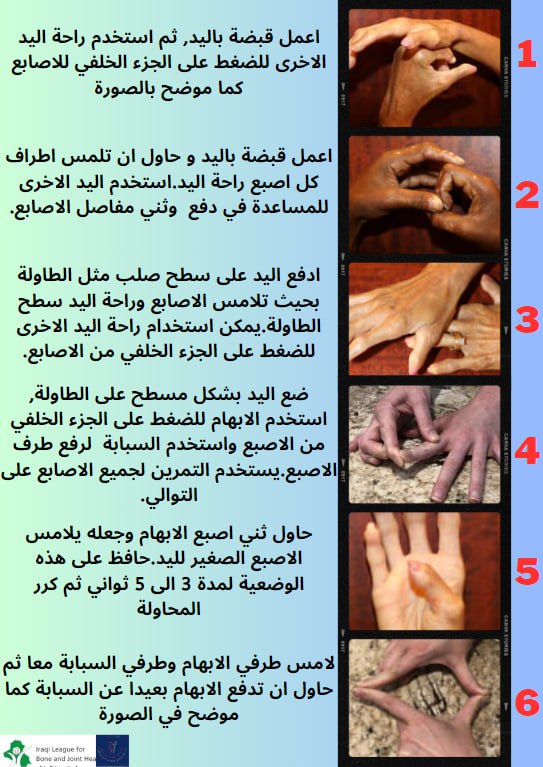Scleroderma: Therapeutic Exercise Posters by Dr. Shahlaa Ali