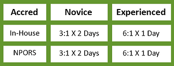 plant loader ratios
