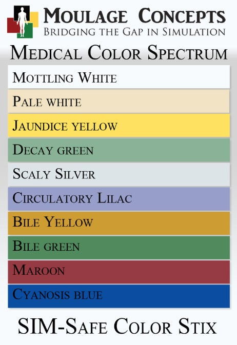 Medical Color Spectrum for EMS Sim-Safe Kit