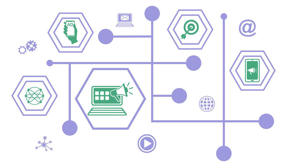 Ad targeting using Ai with Slaterock Automation