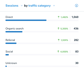 Slaterock automation SEO website analytics chart