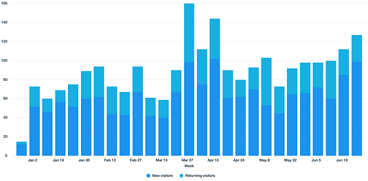 Proof of Slaterock Automations SEO Results