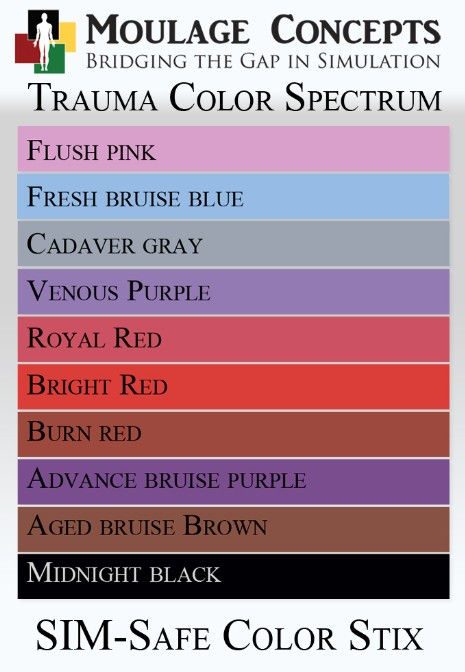 Trauma Color Spectrum chart, simulated injury colors