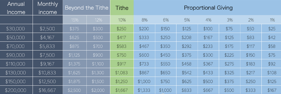Tithing Chart GotS 2026.png
