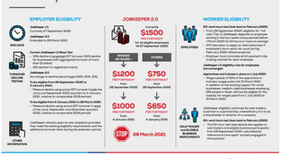 JobKeeper 2.0