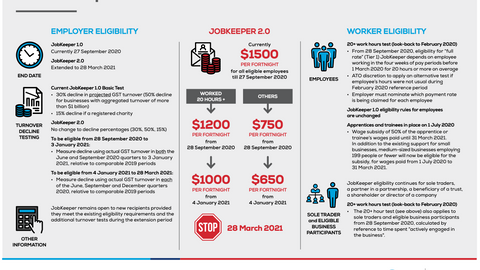 JobKeeper 2.0