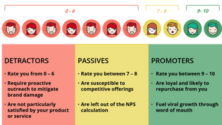 Customer Engagement Strategies